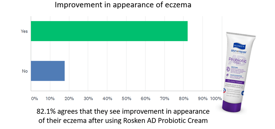 AD Improvement Graph